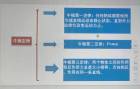 牛顿三定律思维导图