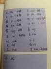 整理了最近学习的古代汉语生僻字