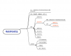 思维导图——电化学分析法概述