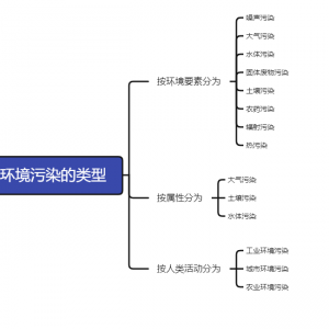 请输入相册名称