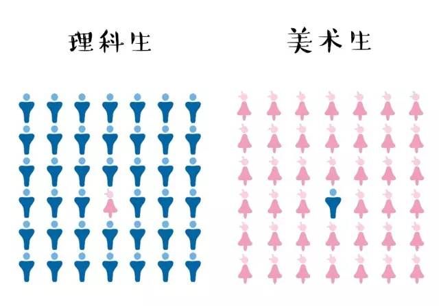 理工学生和艺术学生4.jpg
