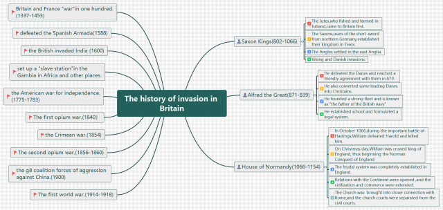 The history of invasion in Britain.png